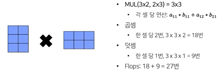 [P stage 2 DAY 37] Object Detection