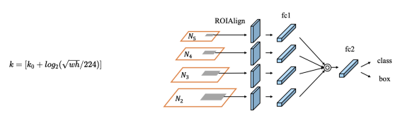 [P stage 2 DAY 39] Object Detection (3)