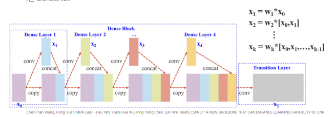 [P stage 2 DAY 43] Object Detection (7)