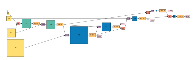 [P stage 2 DAY 39] Object Detection (3)