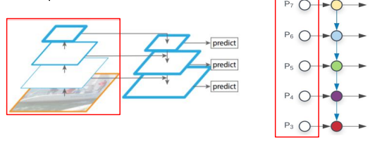 [P stage 2 DAY 39] Object Detection (3)