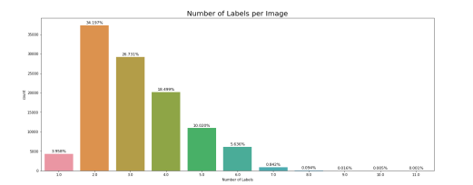 [P stage 2 DAY 40] Object Detection (4)