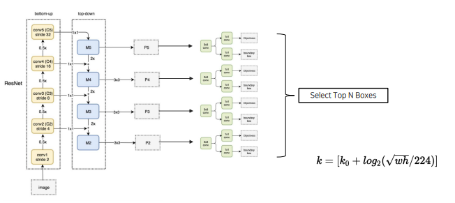 [P stage 2 DAY 39] Object Detection (3)
