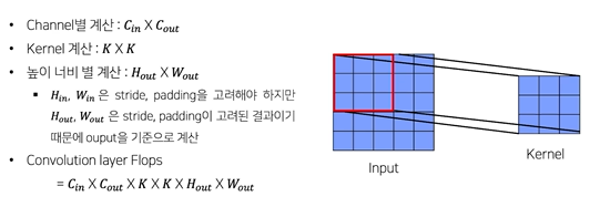 [P stage 2 DAY 37] Object Detection