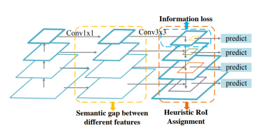 [P stage 2 DAY 39] Object Detection (3)