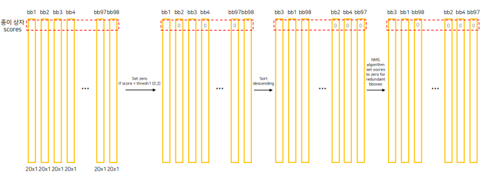 [P stage 2 DAY 40] Object Detection (4)