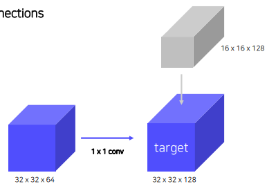 [P stage 2 DAY 39] Object Detection (3)