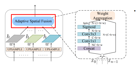 [P stage 2 DAY 39] Object Detection (3)