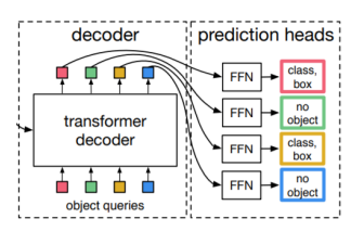 [P stage 2 DAY 42] Object Detection (6)