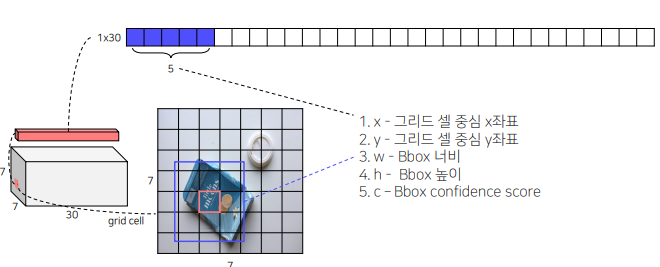 [P stage 2 DAY 40] Object Detection (4)