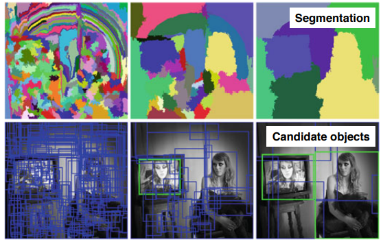 [U stage DAY 29] CV (5) - Object Detection