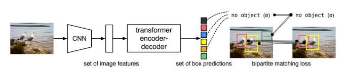 [P stage 2 DAY 42] Object Detection (6)