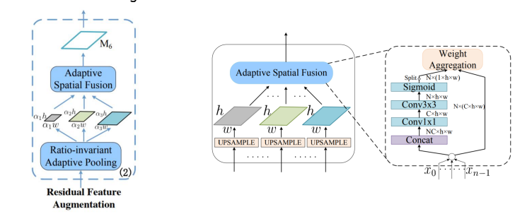 [P stage 2 DAY 39] Object Detection (3)