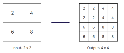 [P stage 2 DAY 39] Object Detection (3)