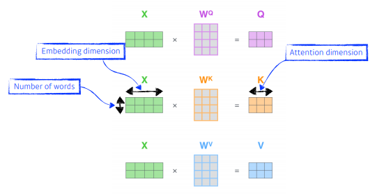 [U stage DAY 9] DL Basic (4) - RNN, Transformer