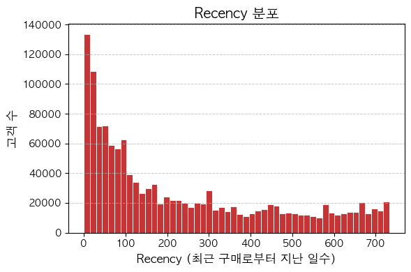 [본캠프 82일차] 중간 발표회 준비 끝