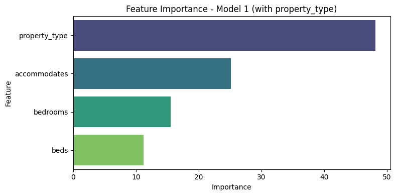 [본캠프 47일차] 머신러닝 모델 적용, Feature Importance 모색