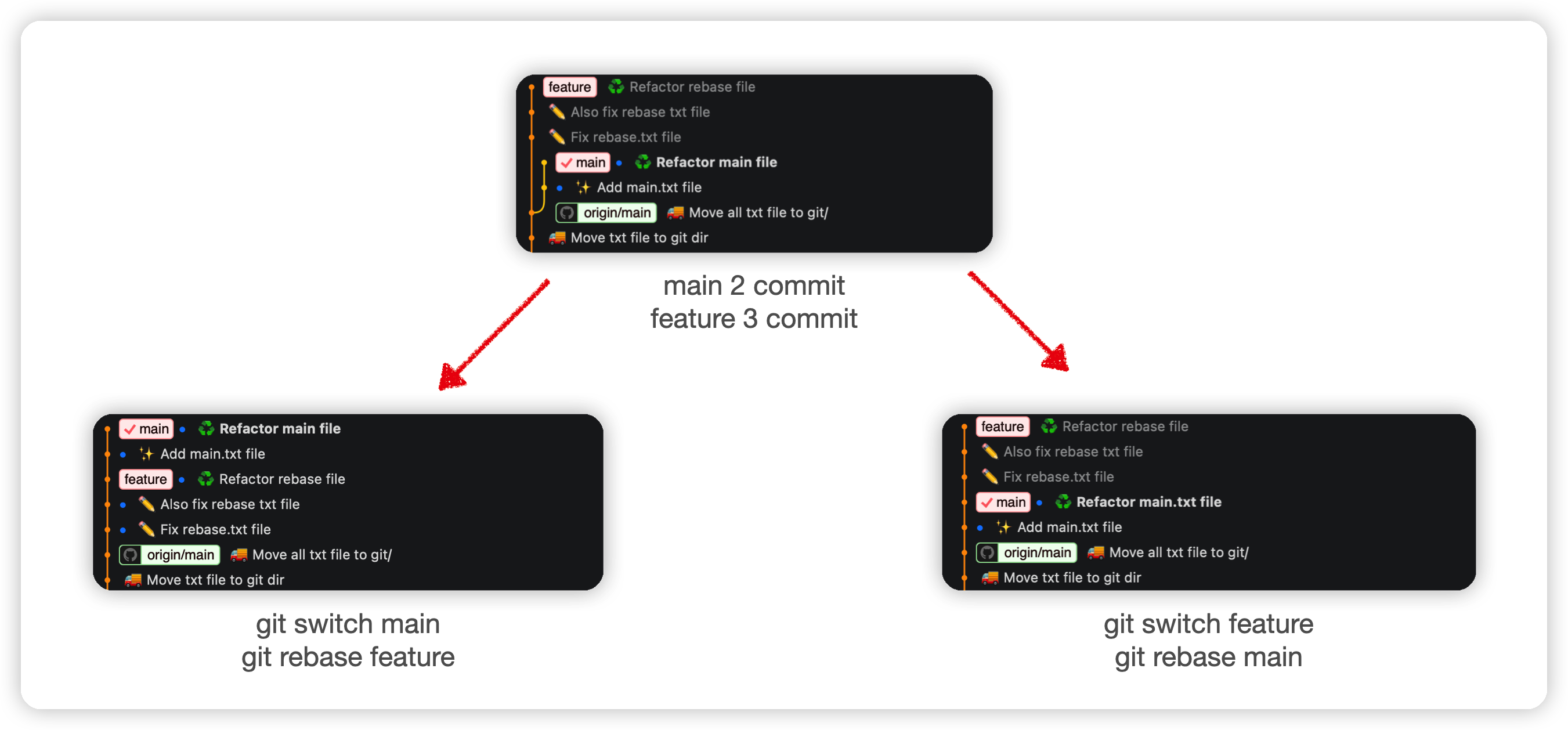 Git Merge