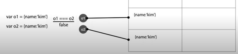 [JS] JavaScript immutability