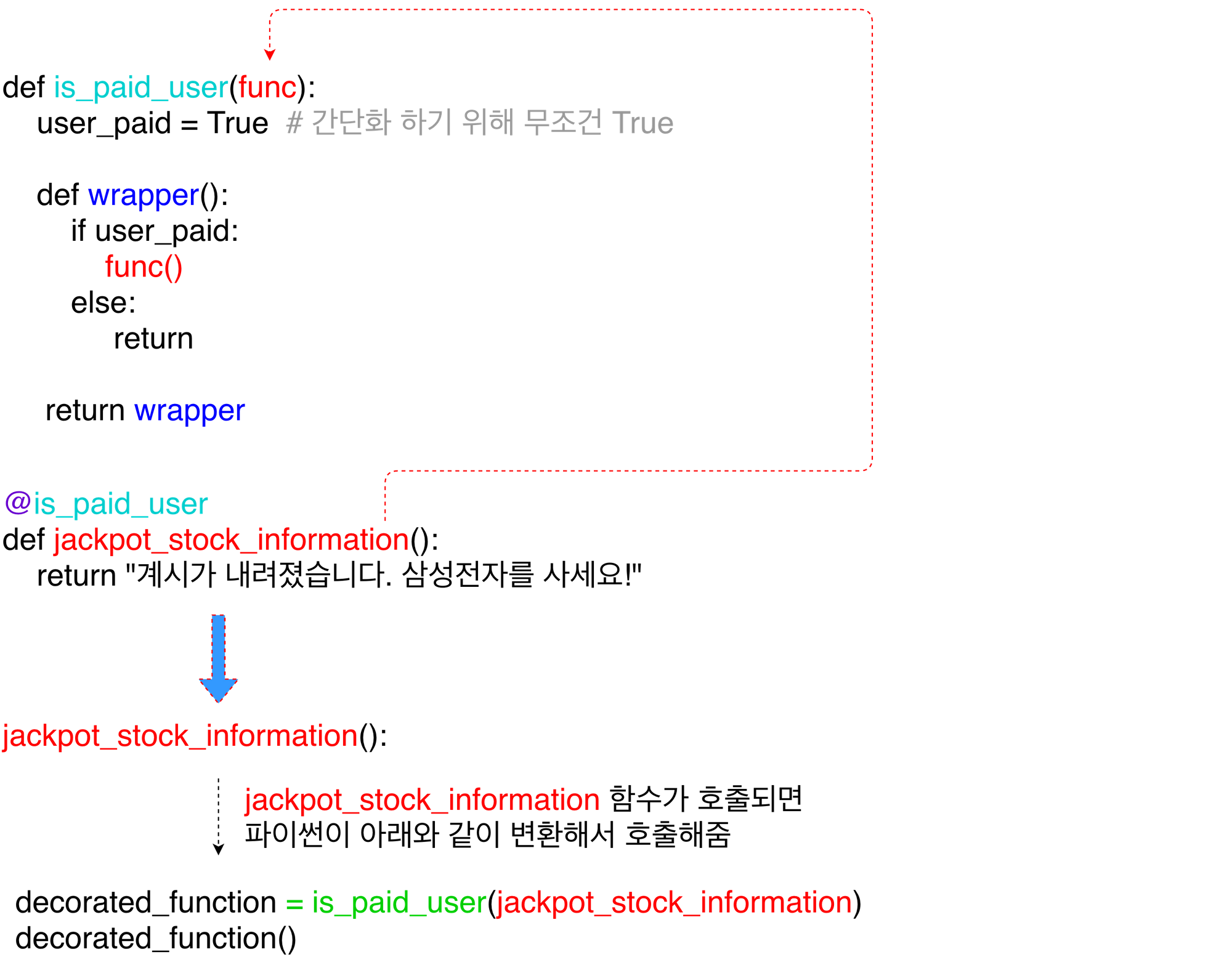 TIL 중첩함수 Nested Function