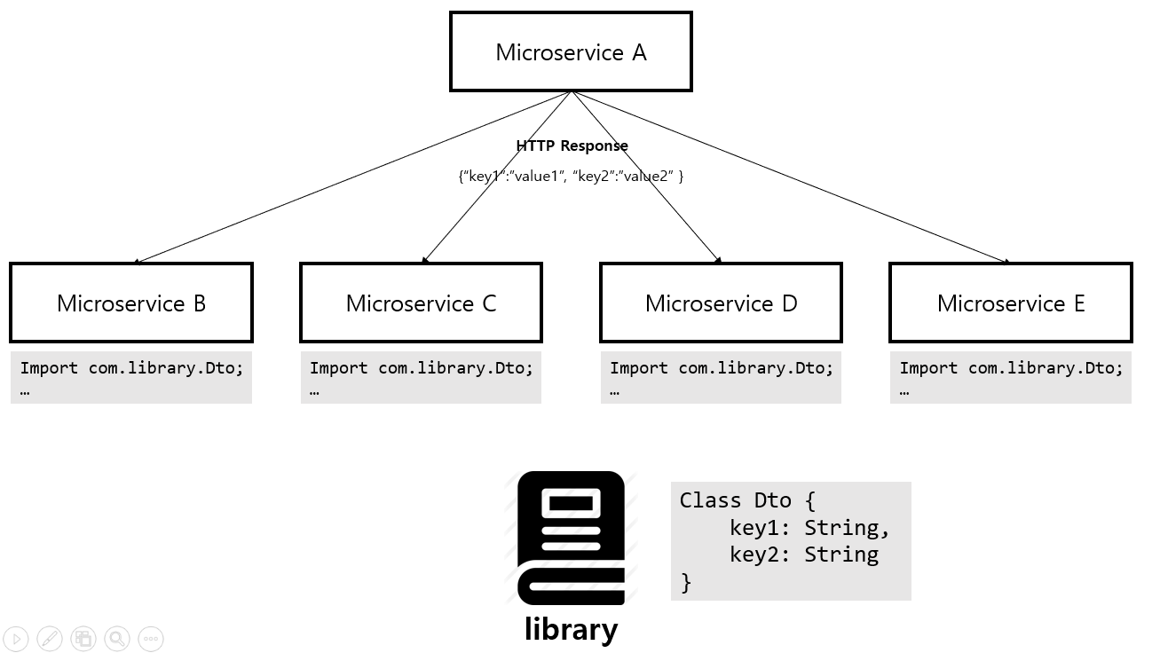 Maven Central에 나만의 자바 라이브러리 배포하기