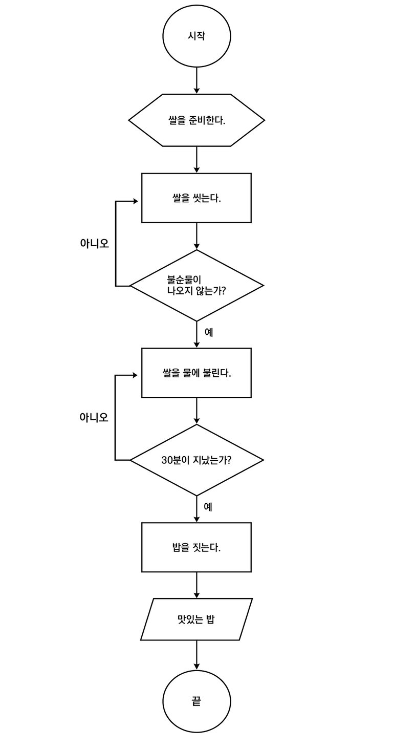 Java 학습 - 9