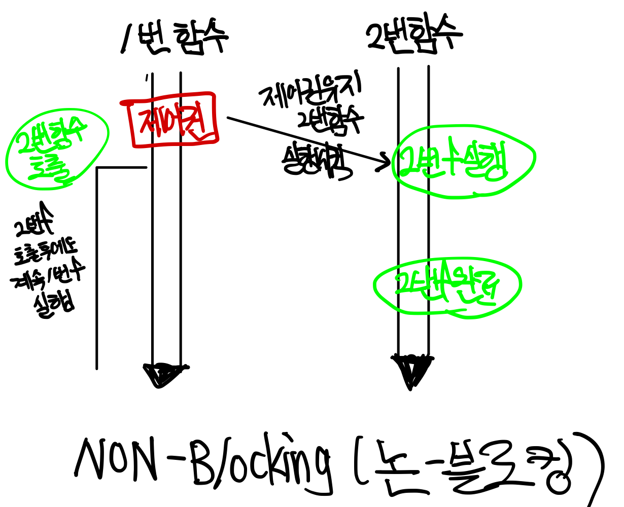 [JavaScript] Blocking vs Nonblocking