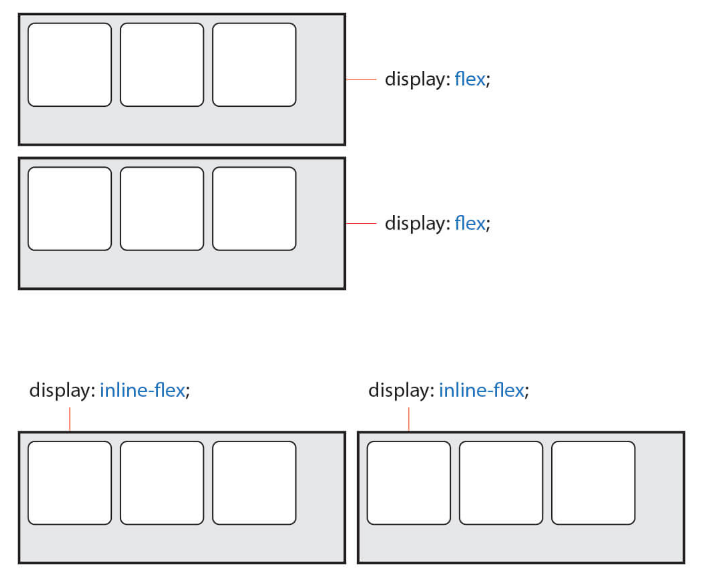 TIL 08 | CSS Flex-box