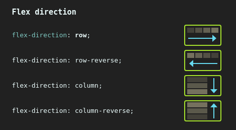 TIL 08 | CSS Flex-box