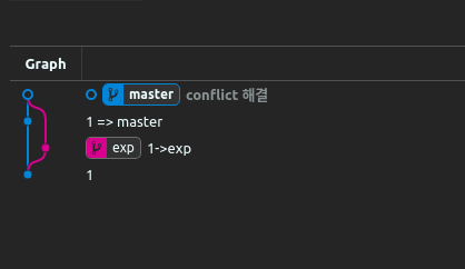 TIL 40 | Git Conflict