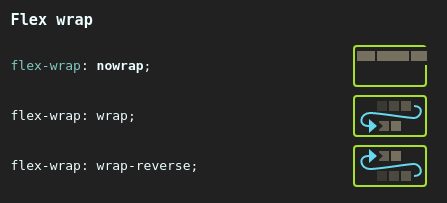 TIL 08 | CSS Flex-box