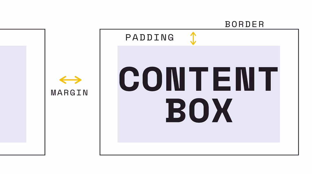 BOX MODEL