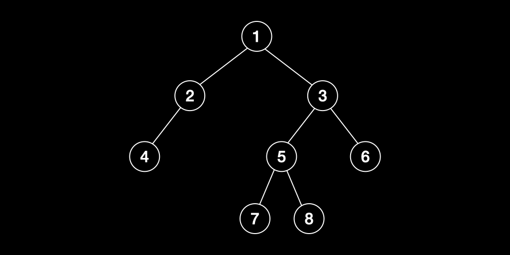 balanced binary tree