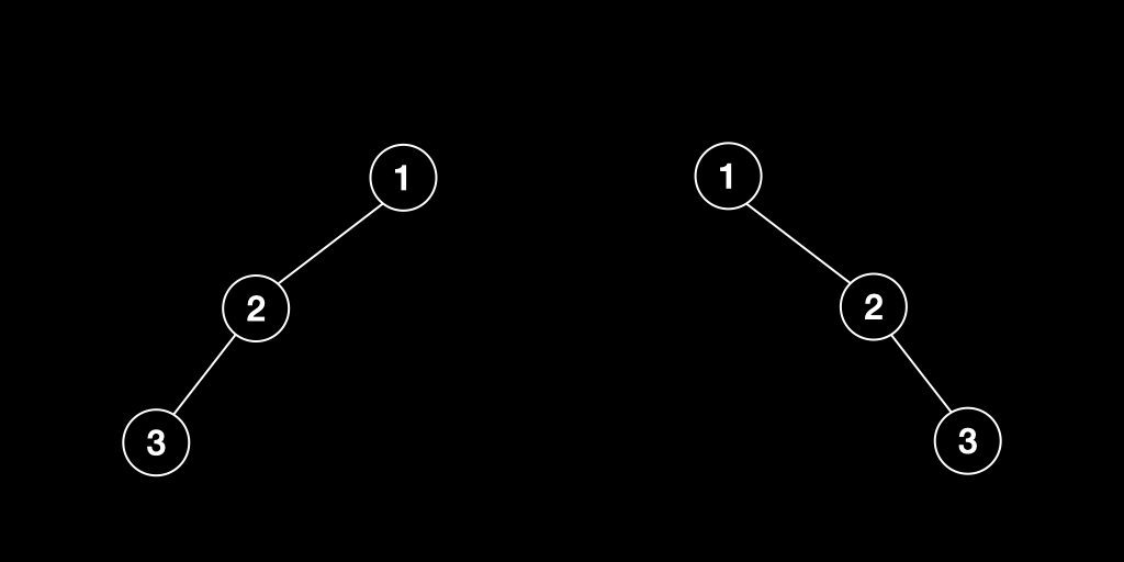 skewed binary tree