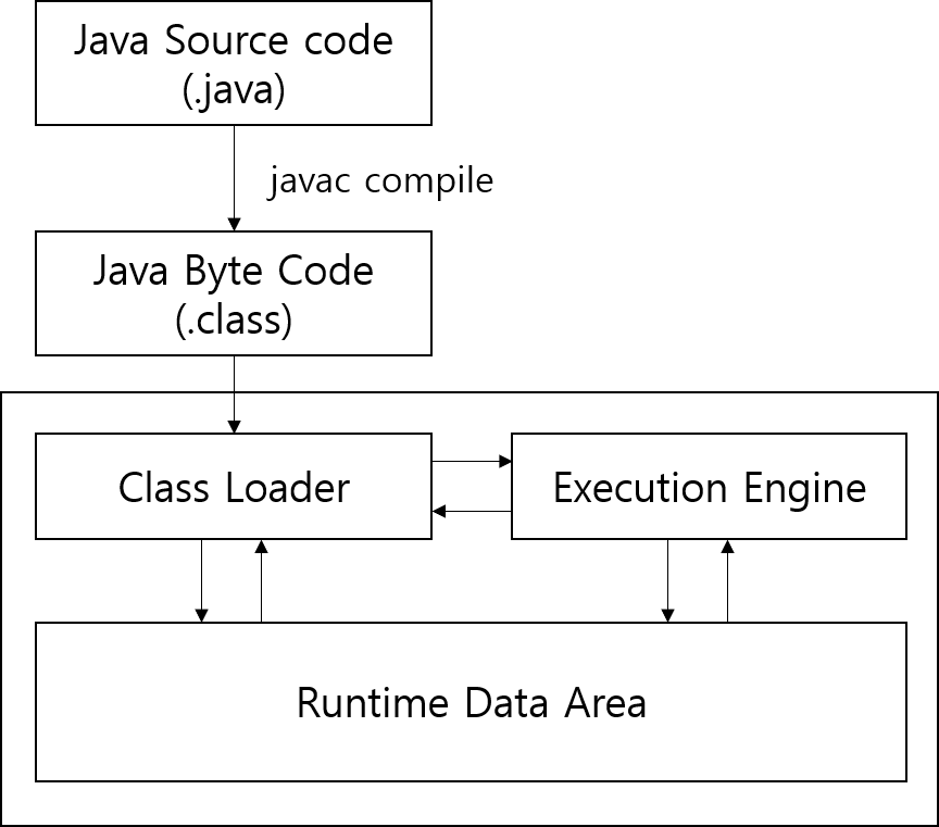 jvm