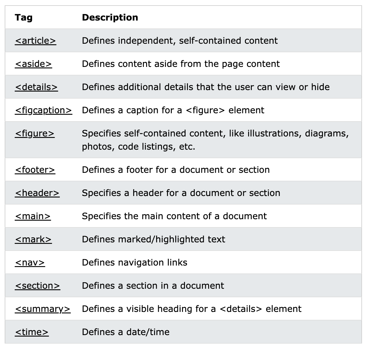 what-is-semantic-markup-and-it-s-benefits-devopsschool