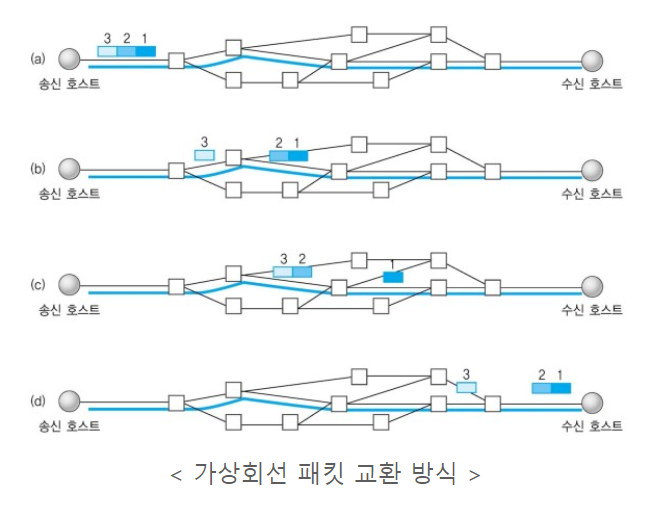 TCP UDP