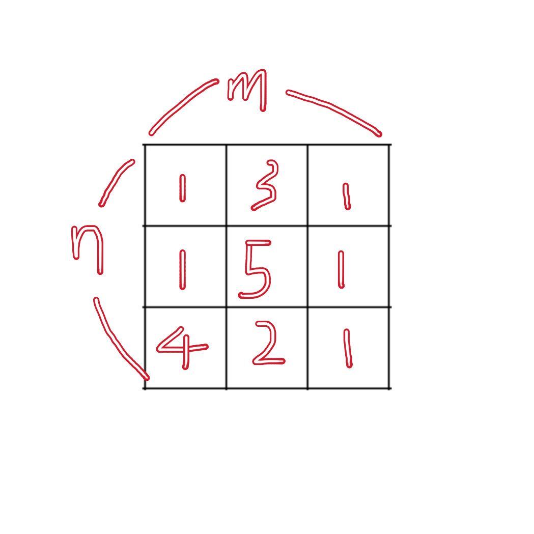 Code Kata | day13 min_path_sum