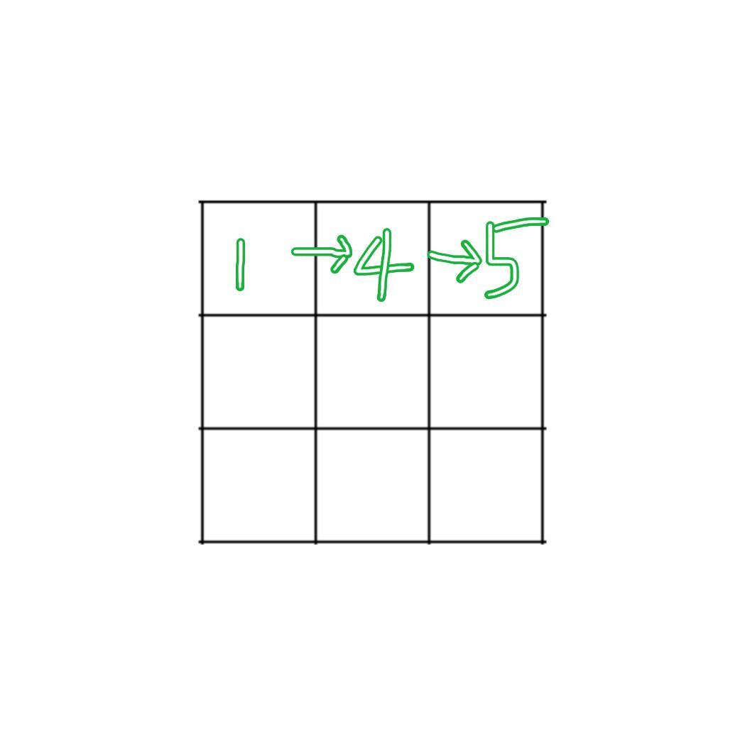 Code Kata | day13 min_path_sum