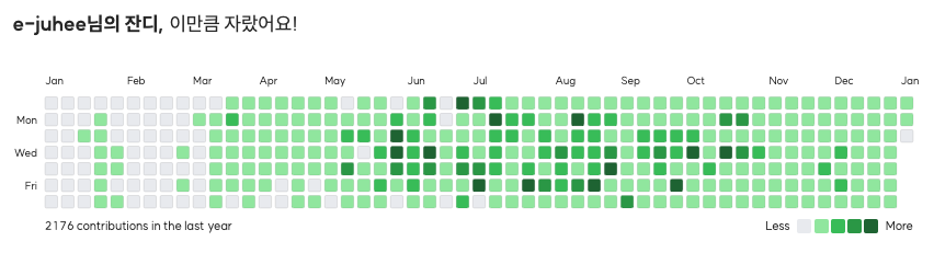 GitHub - joharzmn/-live-subscribers-count