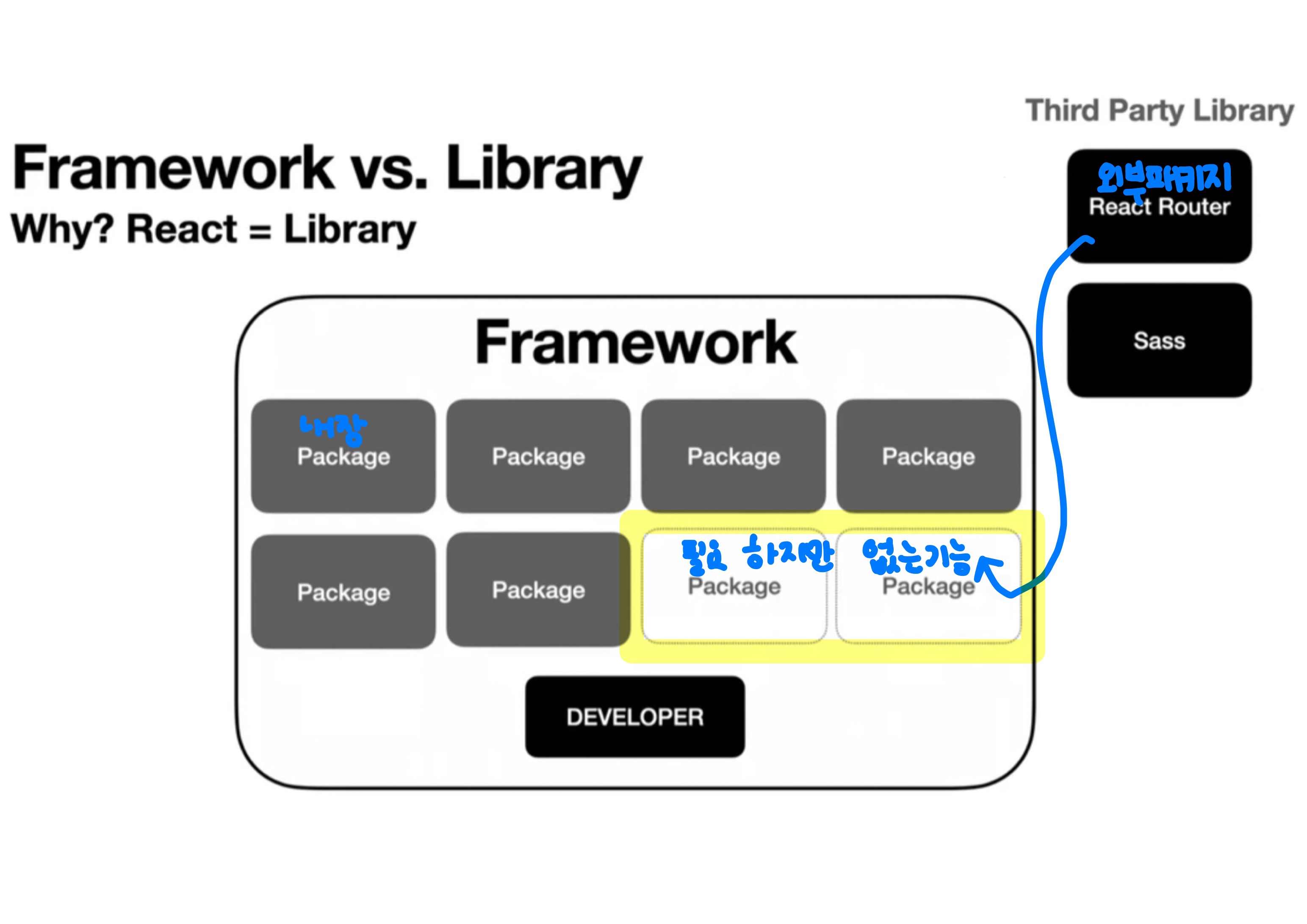 TIL 17 | React Router