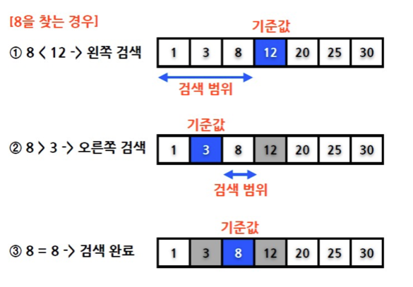 검색 알고리즘