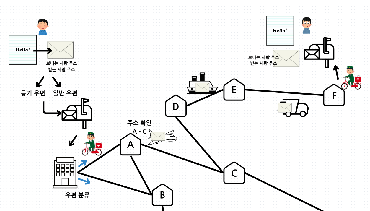 east_dong (양동귀) / 작성글 - velog