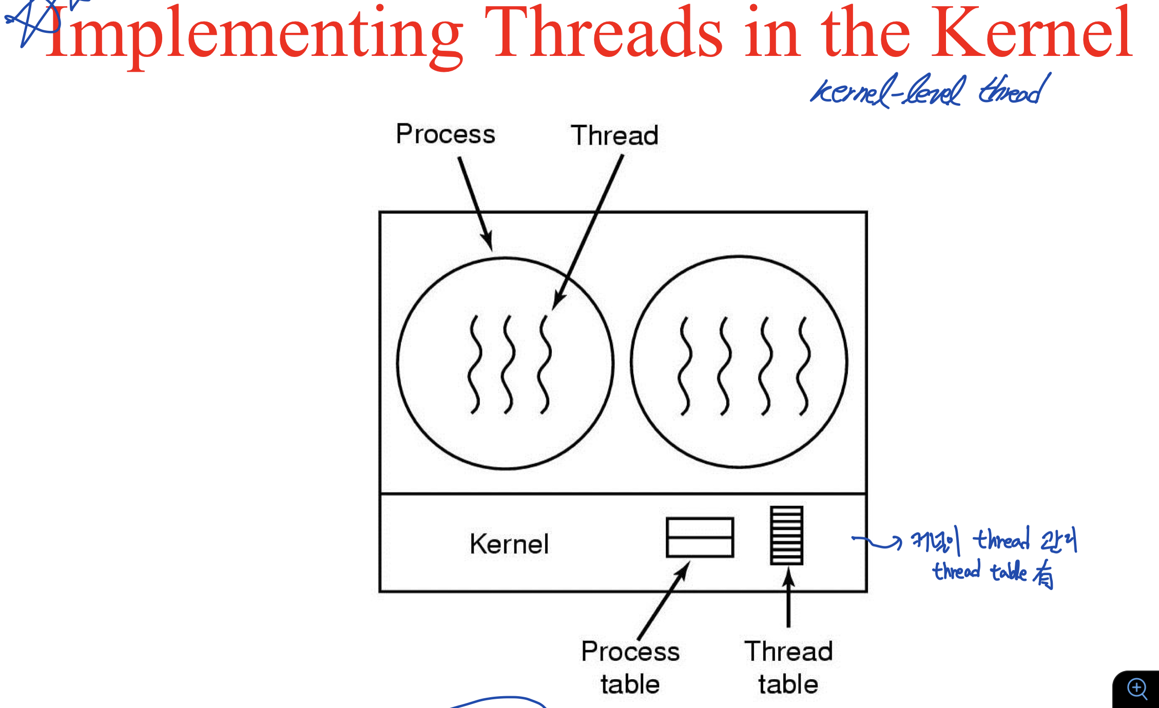 [OS] Thread