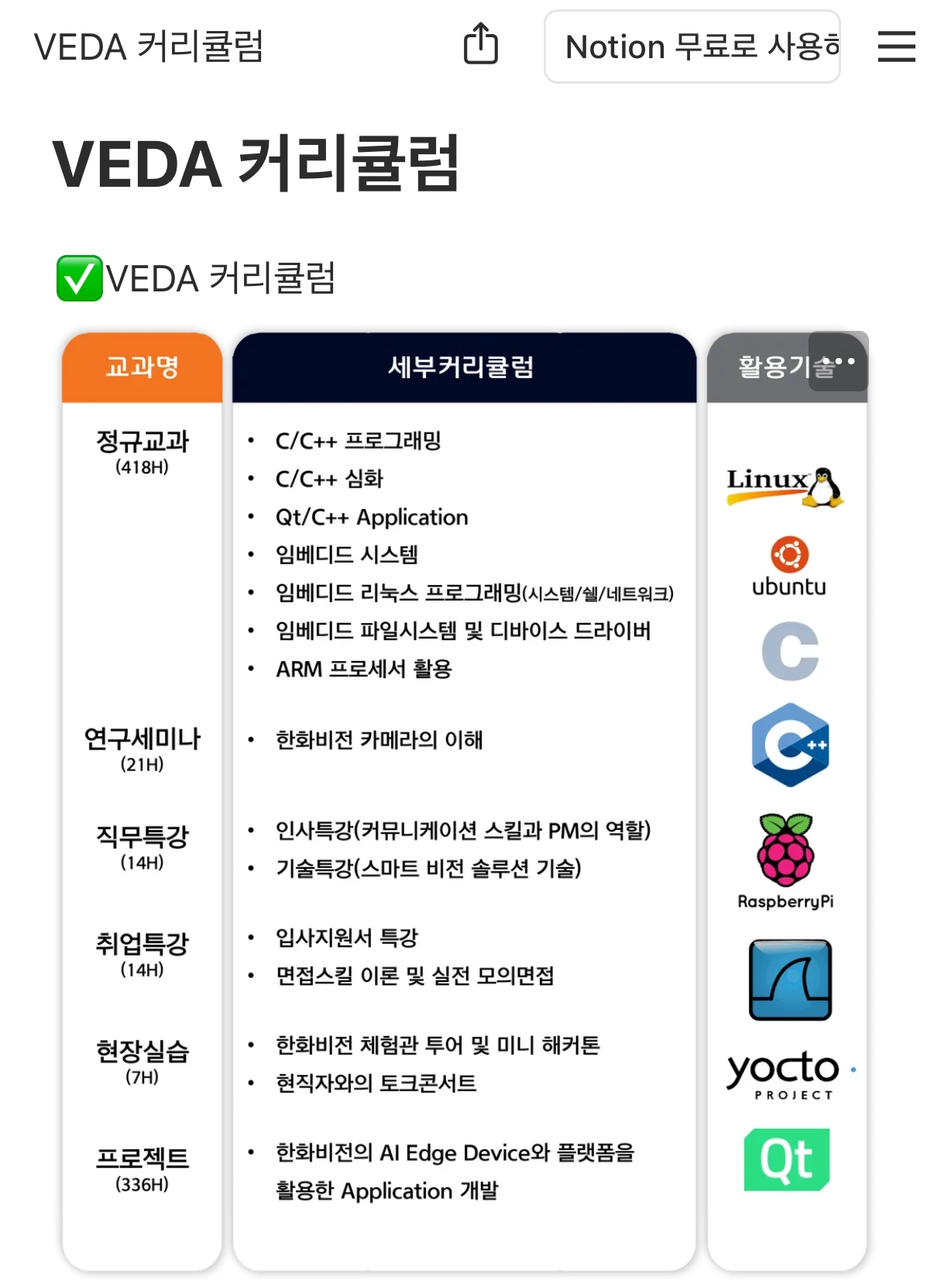 [VEDA] Vision's Edge Device Academy 3기 후기