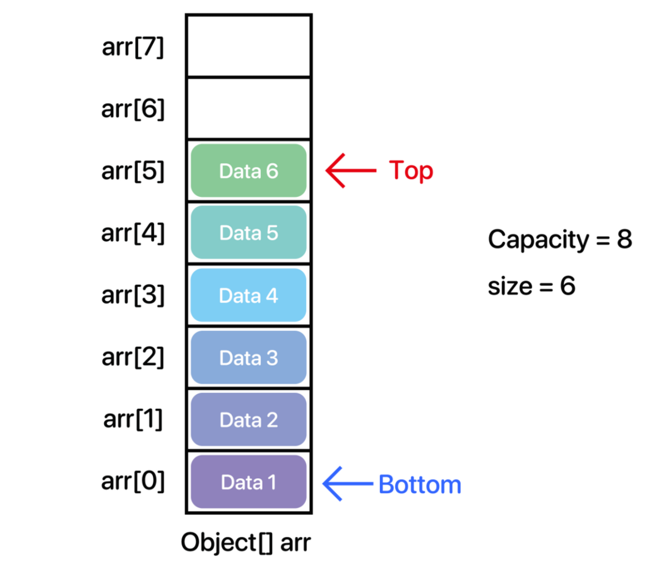 Stack / Queue