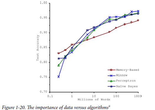 ML 1) What is Machine Learning?