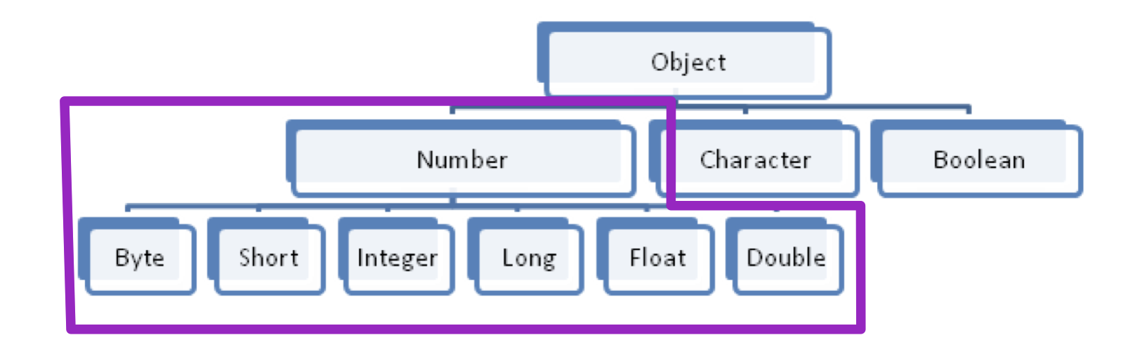 java-generics-supertypes-wildcard-vs-object-vs-abstractlist-stack