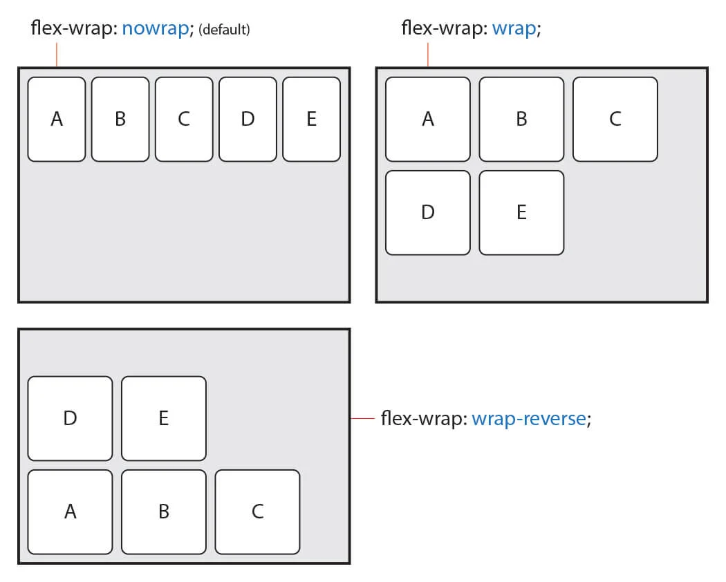200906__CSS Layout: Flexbox