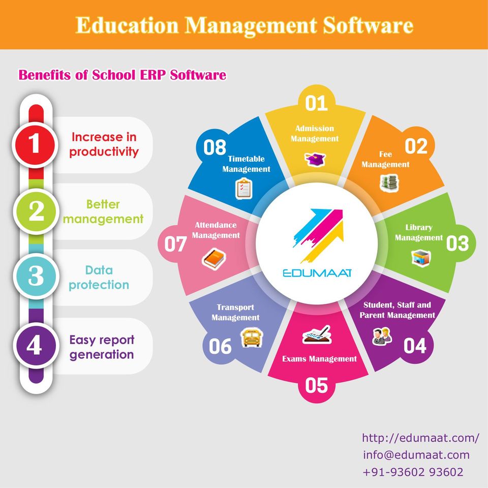 Short Description About Education Management Software - Edumaat